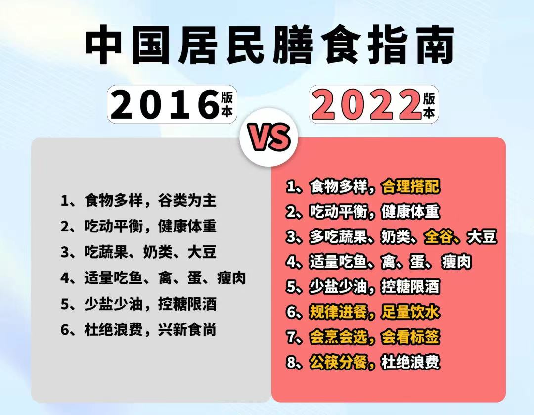 中国居民膳食指南2022重磅发布新增推荐的全谷物到底好在哪里