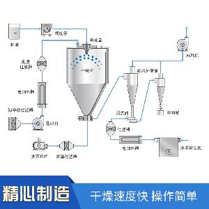 佳禾食物： 佳禾食物工业股份有限公司2023年度向特定目标发行A股股票预案（修订稿）
